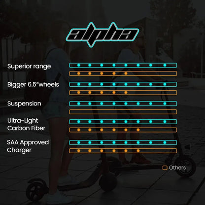 ALPHA Carbon Gen III 250W 10Ah Electric Scooter Suspension 6 Months Free Service